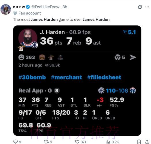 快船6连胜再入附加赛!哈登场均28.5+8劳心费神 船媒:配得上全明星 快船6连胜再入附加赛!哈登场均28.5+8劳心费神 船媒:配得上全明星